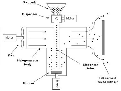halogenerator-chart